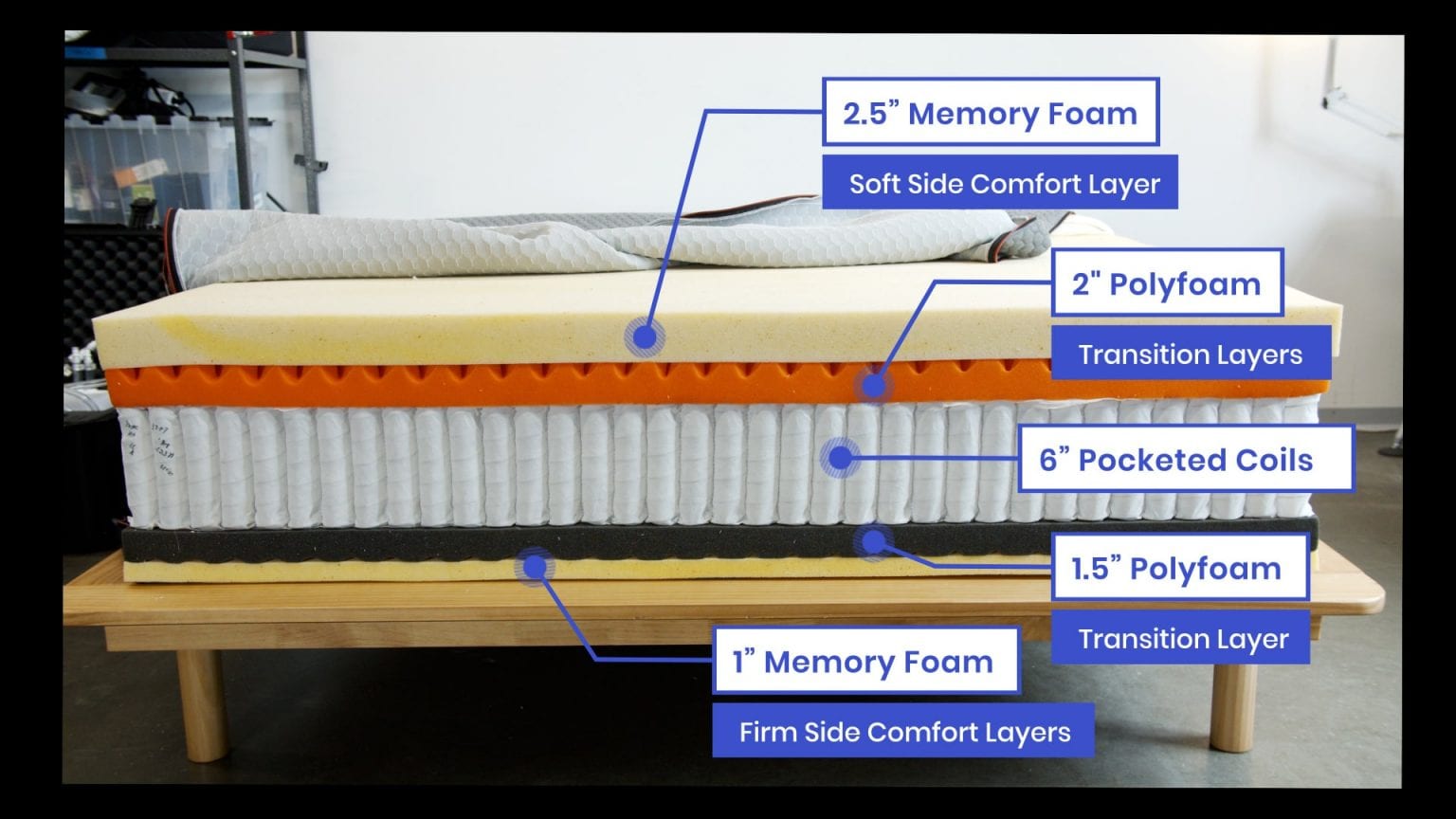 Best Mattress for Seniors: Reviews Based on Real Testing - Best Mattress for Pressure Relief - Layla Hybrid - 2