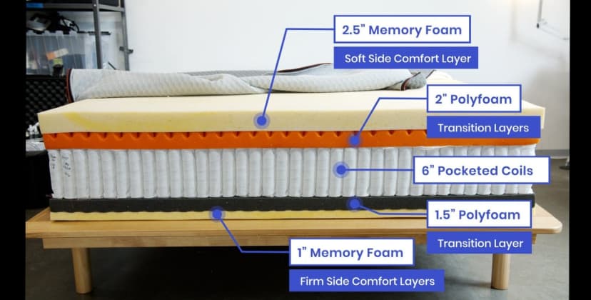 The Best Mattress for Couples - Best Mattress for Sex - Layla Hybrid - 2
