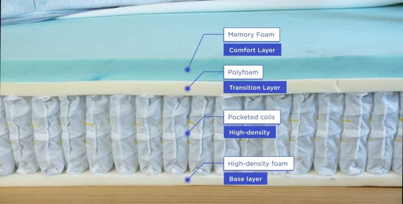 Best King Mattress of 2024 - Best Mattress Overall - Helix Midnight - 2
