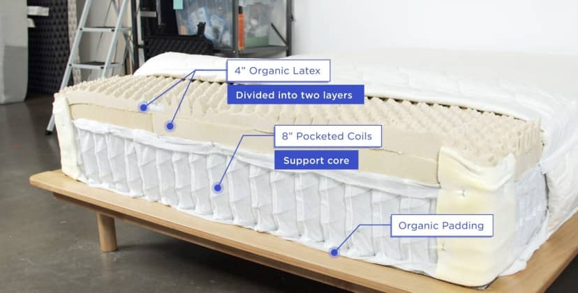 Best Latex Mattresses of 2024 - Best Latex Mattress Overall - WinkBeds EcoCloud - 2