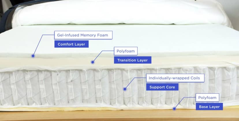 Best King Mattress of 2024 - Most Comfortable Mattress - DreamCloud Mattress - 2