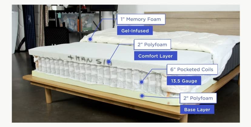 The 10 Best Online Mattresses of 2024 - Best for Heavy Sleepers - Titan Plus - 2