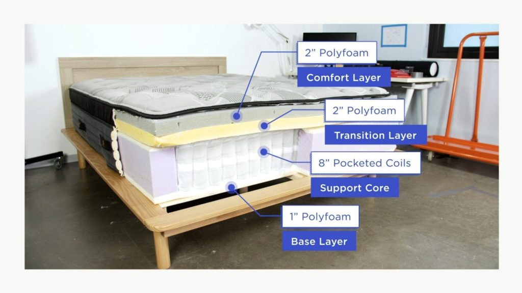 Mattress Construction Nolah Mattress Construction