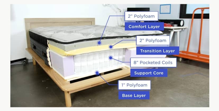 Best Hybrid Mattress - Best Mattress for Side Sleepers - Nolah Evolution 15 - 3