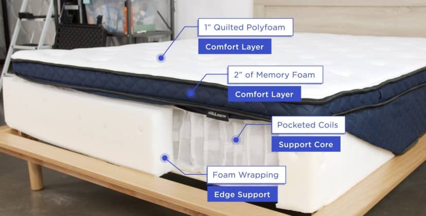Best Mattress for Athletes - Best Mattress for Spinal Alignment - Silk & Snow Hybrid - 2