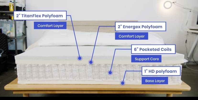 Best Hybrid Mattress - Most Comfortable Mattress - Brooklyn Bedding Signature Hybrid - 2