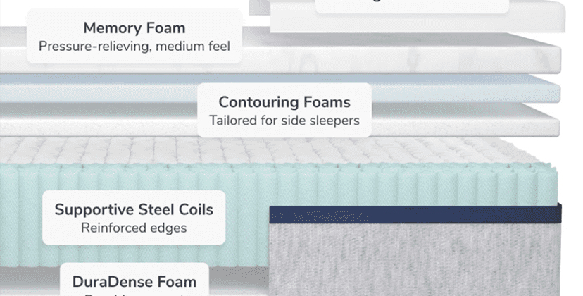 Best Mattress for Adjustable Beds of 2024 - Most Comfortable Mattress - Helix Midnight - 3