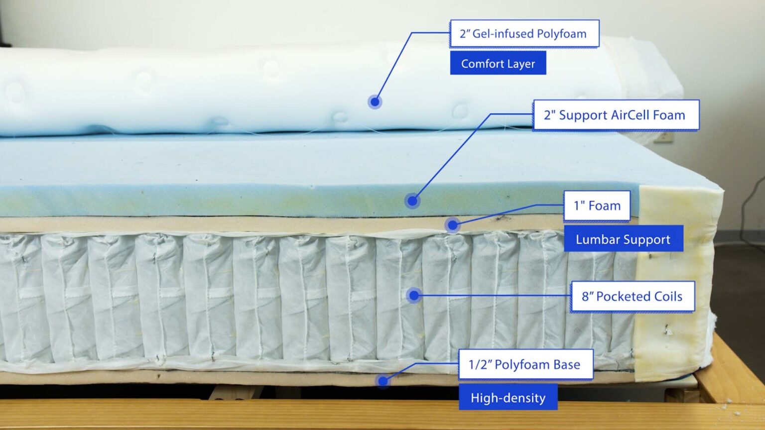 Best Mattress for Sex - Best Mattress Overall - WinkBed - 2