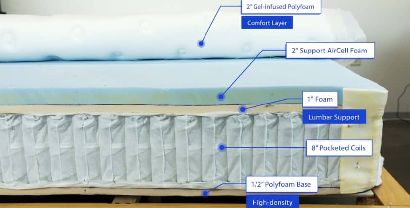 Best Mattress for Hip Pain - Best Mattress for Side Sleepers - Softer WinkBed - 2