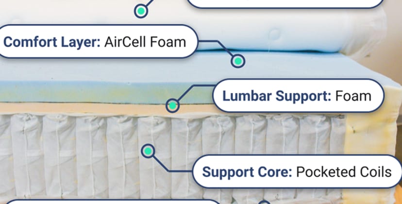 Best Mattresses Under $2,000 - Best for Back Pain - Luxury Firm WinkBed - 2